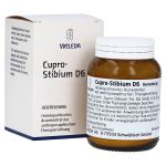 CUPRO STIBIUM D 6 Trituration (PZN 7033155) из Германии
